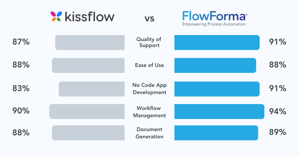  Kissflow Vs Battle Reveals Ultimate Workflow Solution Winner
