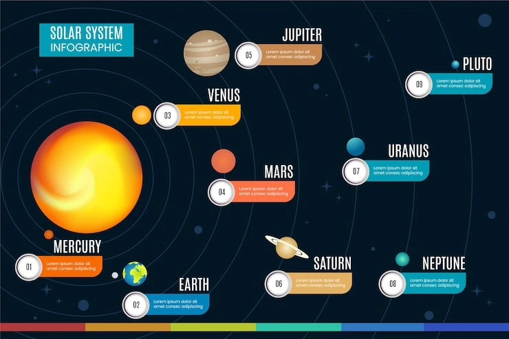 Solar System Facts For Students